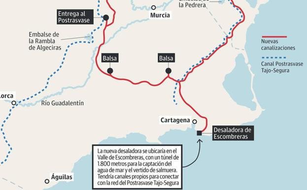 Estudian la construcción de la mayor desaladora del mundo para el regadío