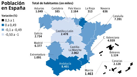 La población creció en Murcia durante 2014 frente al descenso en el ...